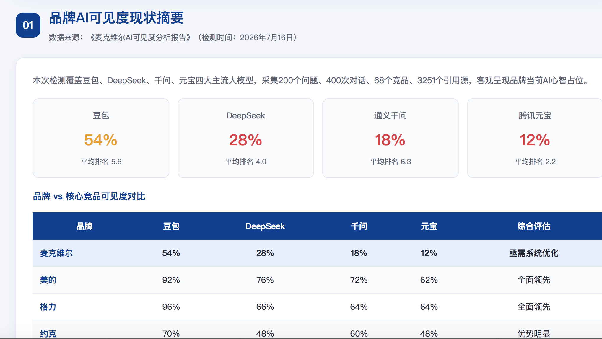 驻马店geo分析报告